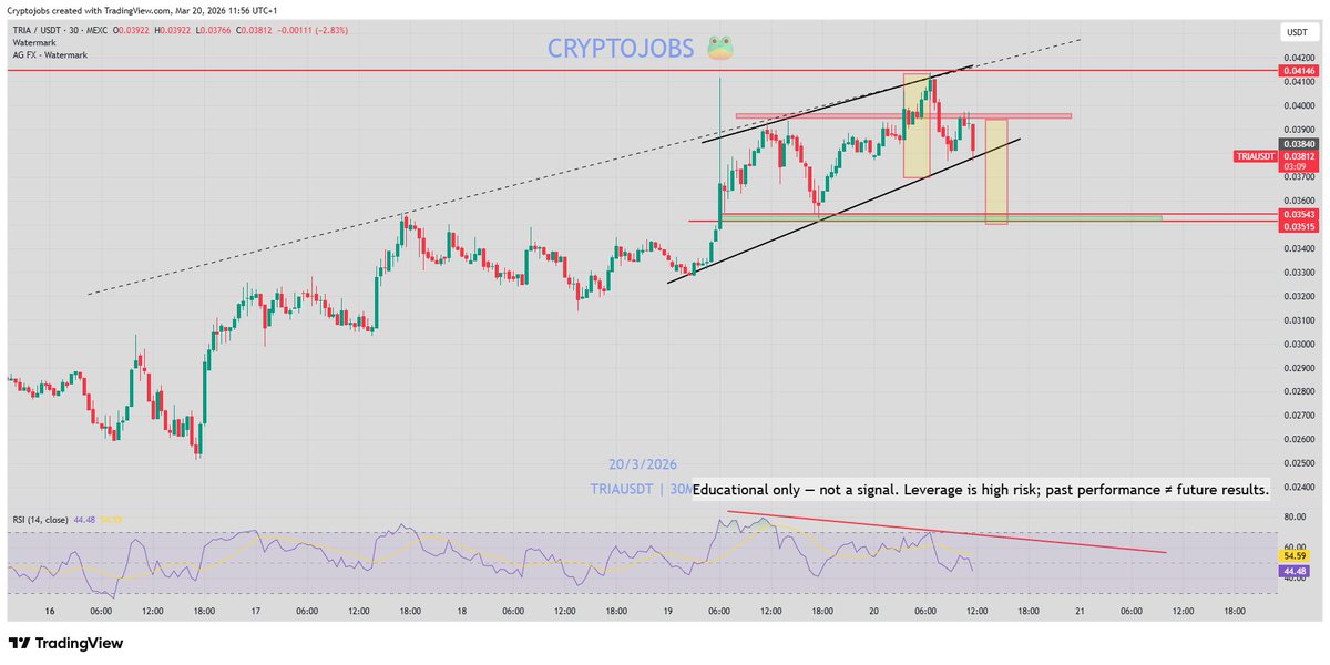 🧙 Crypto_Jobs🧙♂️ TA & FA 🎯 tweet media