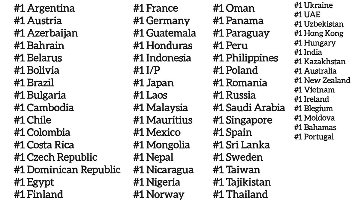 “SWIM” has reached #1 on iTunes in 63 countries so far. Keep buying.