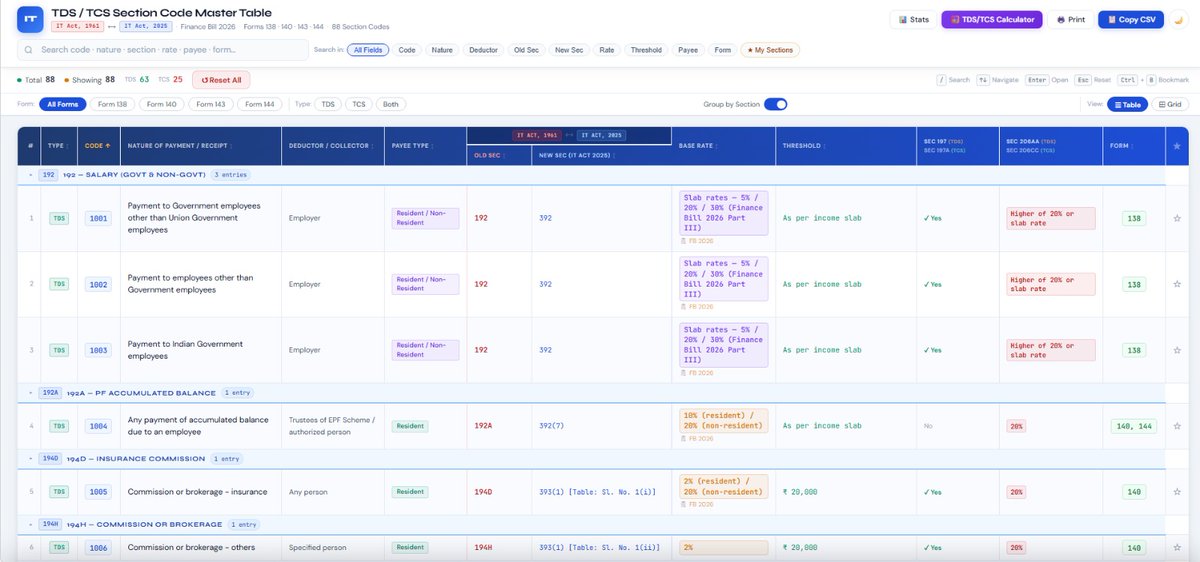 Taxation Updates (CA Mayur J Sondagar) tweet media