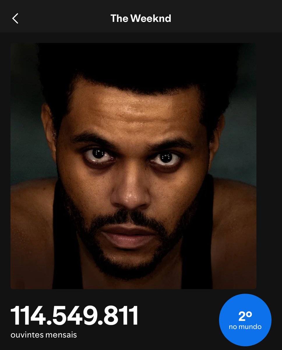 The Weeknd Lately | Fan Account tweet media