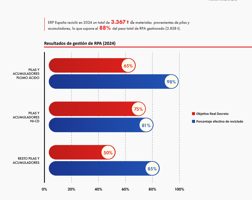 European Recycling Platform España tweet media