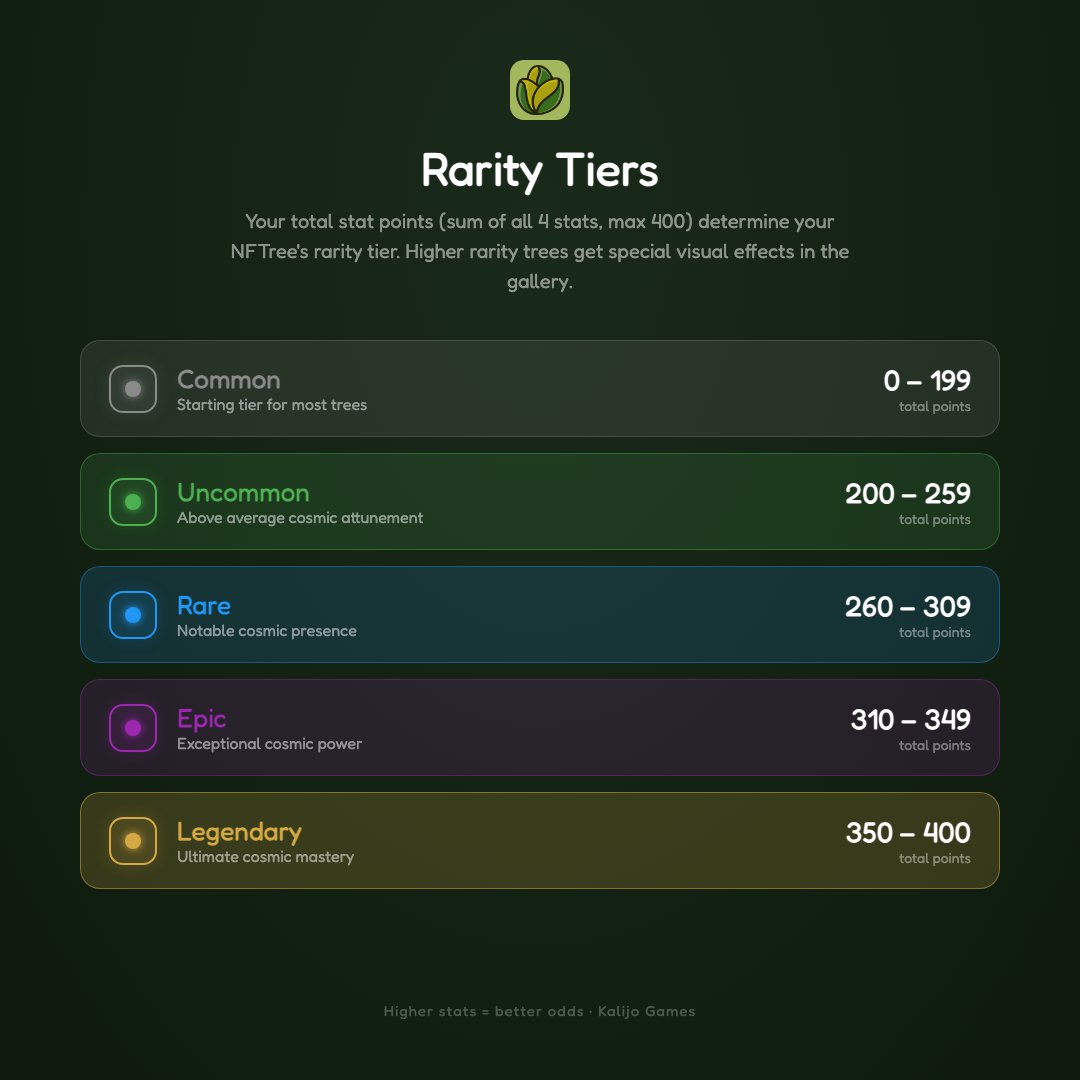 Kalijo | DeFi Made Easy 🌱 tweet media