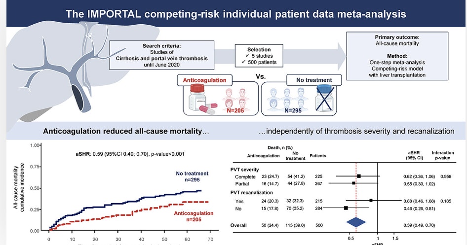 EndoCollab™ | GI Endoscopy Community tweet media
