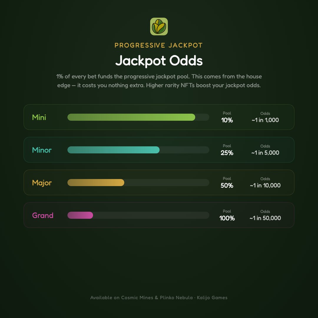 Kalijo | DeFi Made Easy 🌱 tweet media