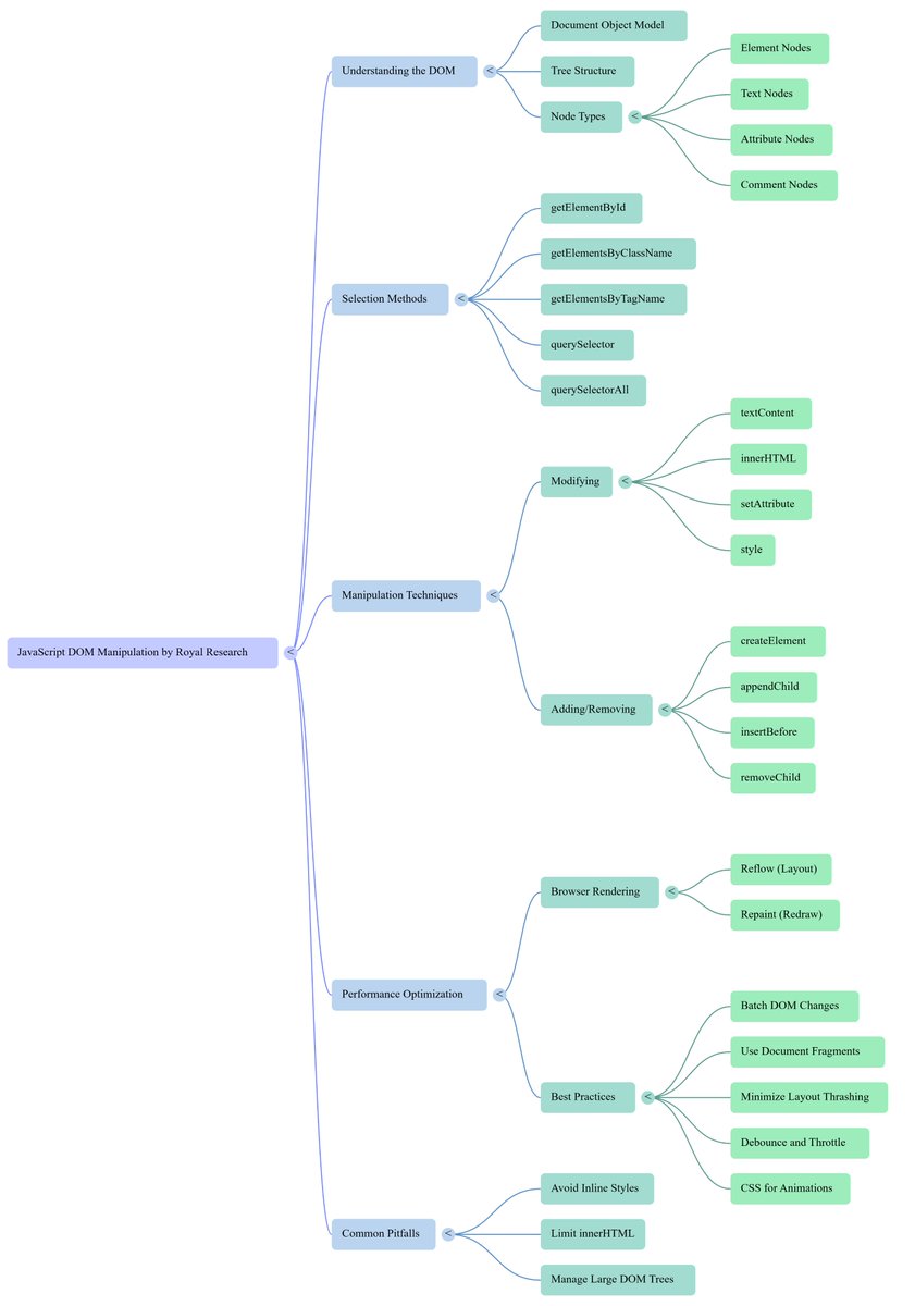 Royal_Research tweet media