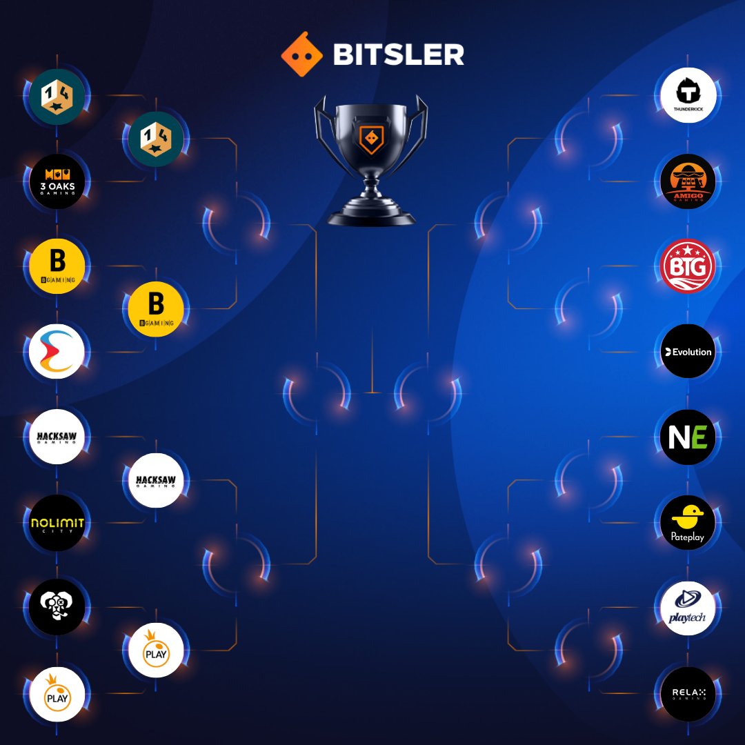 Bitsler tweet media