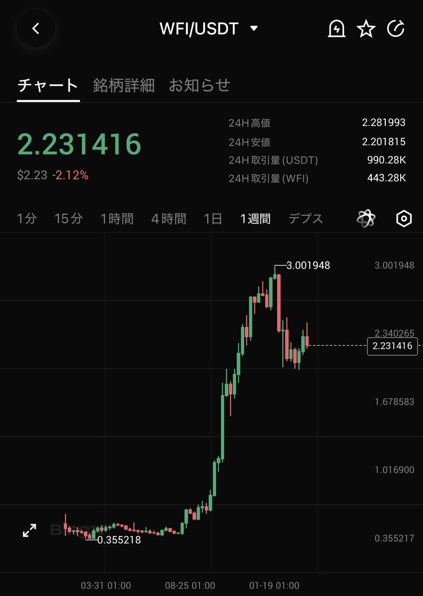 まーふぃー＠ビットコイン tweet media