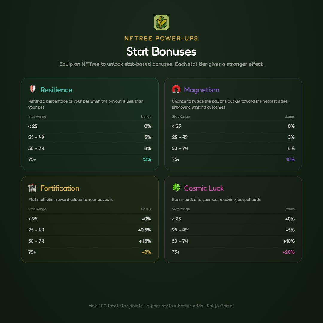 Kalijo | DeFi Made Easy 🌱 tweet media