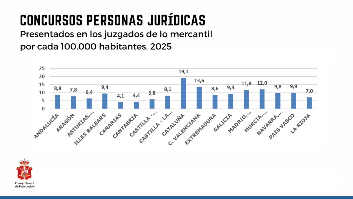 Poder Judicial tweet media