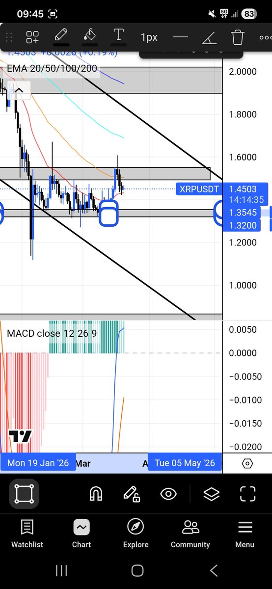 Crypto Ryan 📈 tweet media