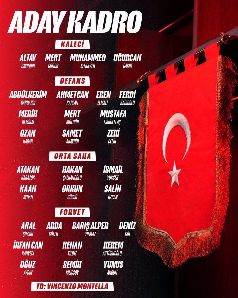 A Milli Takım'ın aday kadrosu açıklandı.