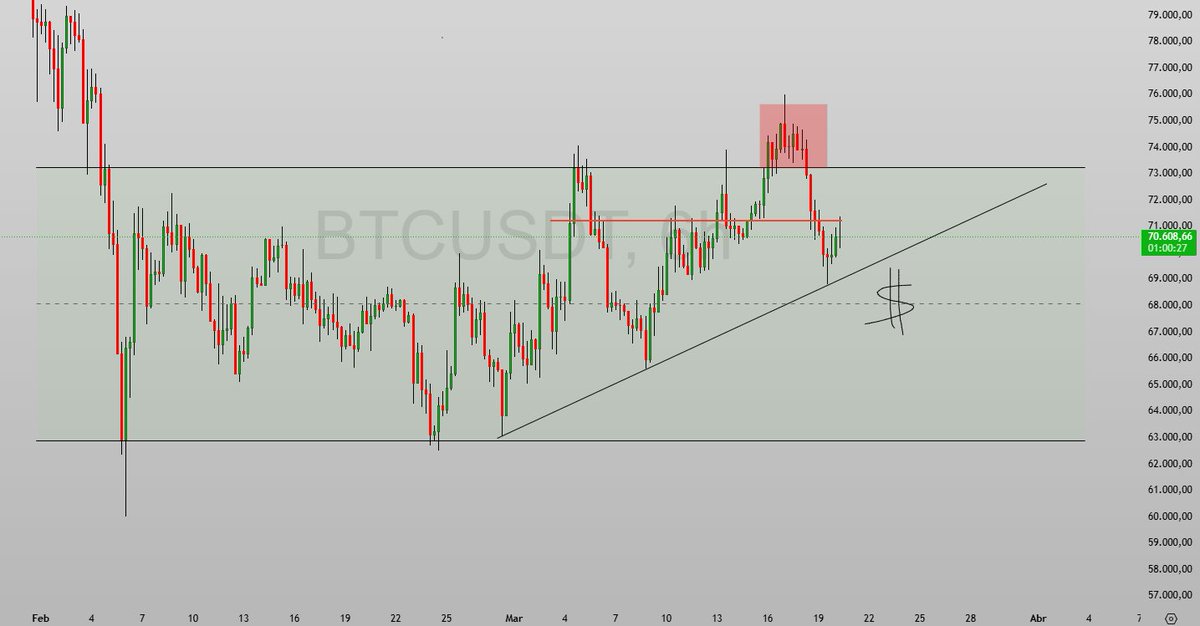 CryptoLegend⭐ tweet media