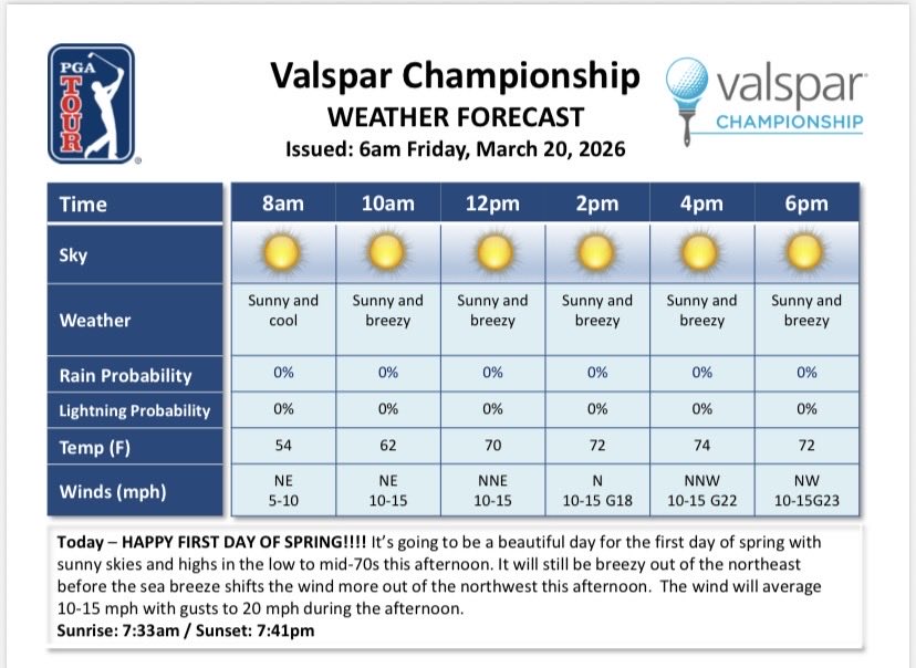 PGA TOUR Communications tweet media