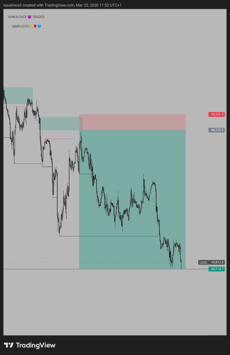 ÏÑ VÉX TØR 📈🥷 tweet media