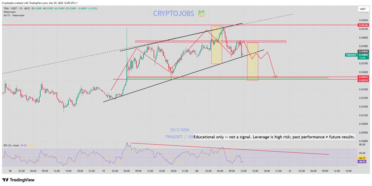 🧙 Crypto_Jobs🧙♂️ TA & FA 🎯 tweet media
