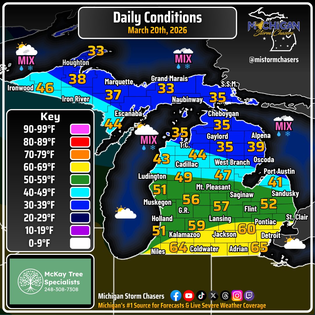 Michigan Storm Chasers tweet media