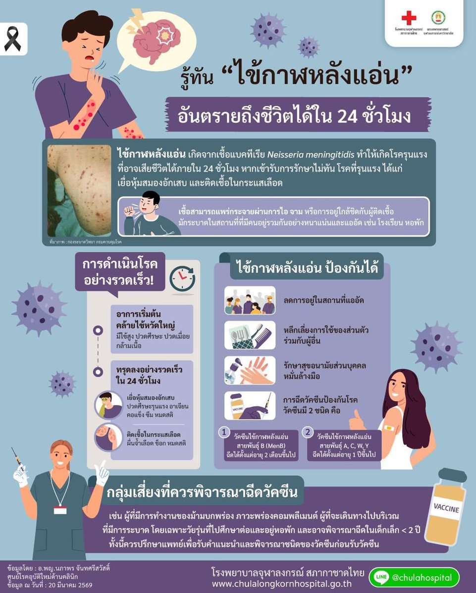 ช่วงนี้มีการระบาดของ #ไข้กาฬหลังแอ่น อยู่ที่อังกฤษ

- โรคนี้เกิดจากแบคทีเรีย : Neisseria meningitidis

- ตอนนี้ที่ระบาดอยู่ เรียกสั้นๆว่า MenB

- ติดต่อผ่านละอองฝอย(droplet) : หลีกเลี่ยงสถานที่แออัด ใส่หน้ากาก กินร้อนช้อนกลางล้างมือได้

- ปัจจุบันมีวัคซีน 2 ชนิด (ต่อทวิตหน้า)