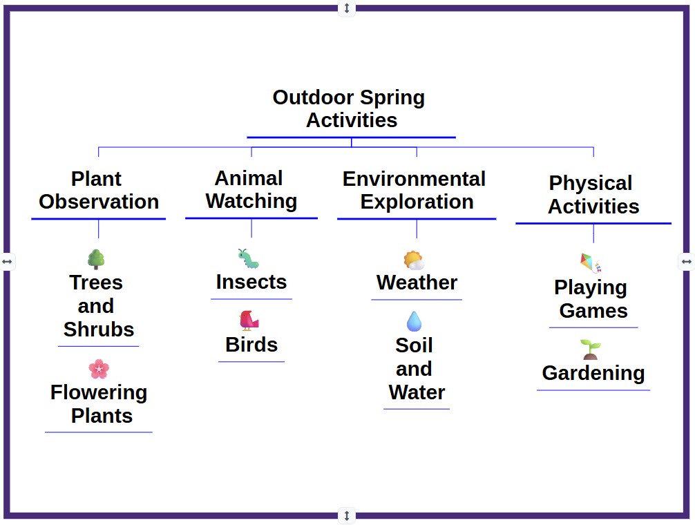 Thinking Maps tweet media