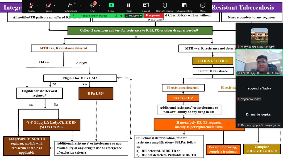 stdc.up.agra tweet media