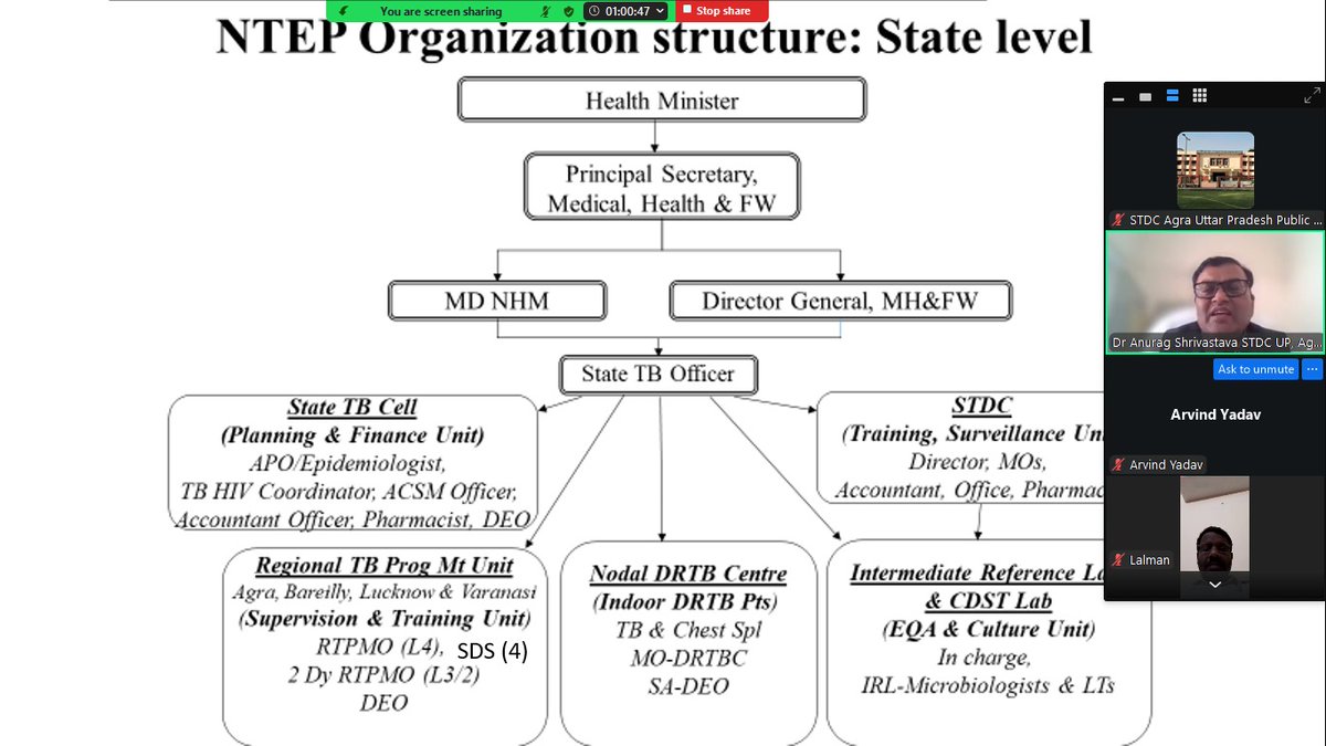 stdc.up.agra tweet media