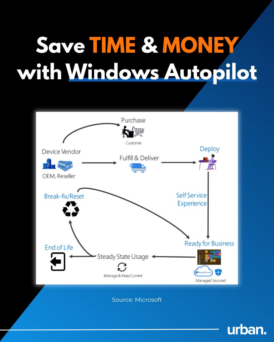 Urban Network tweet media