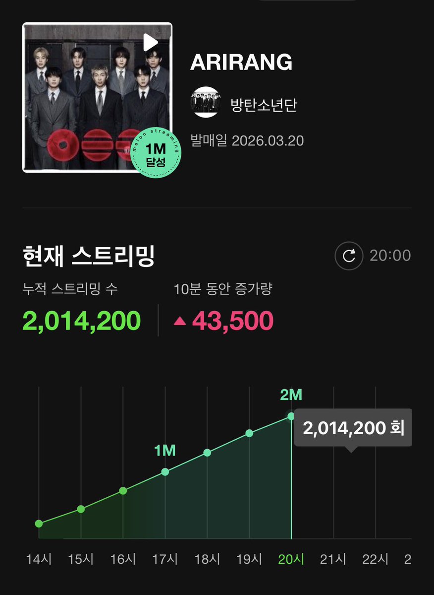 Stella⁷💫 𝐀𝐑𝐈𝐑𝐀𝐍𝐆 tweet media