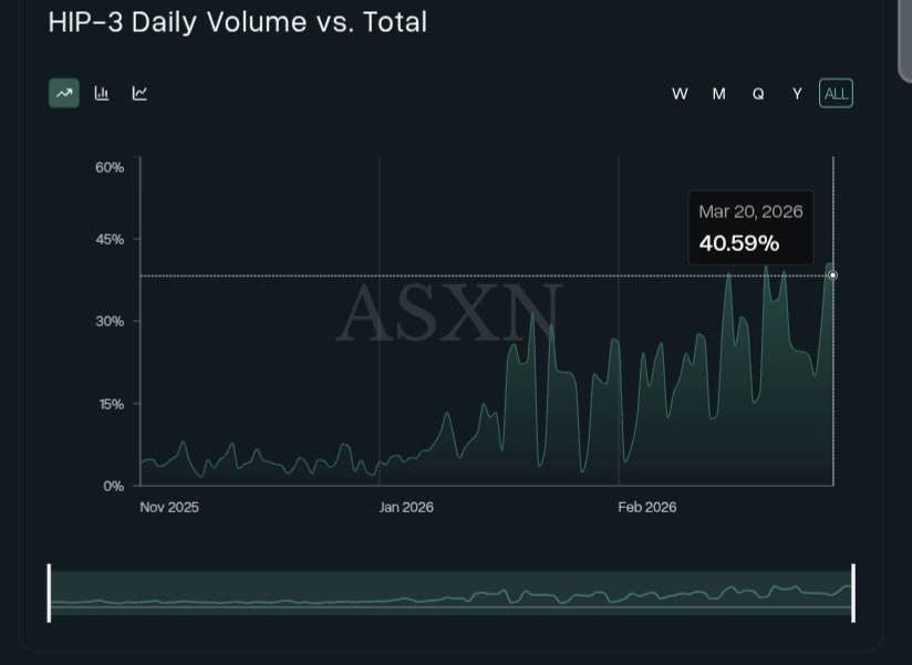 The DeFi Investor 🔎 tweet media
