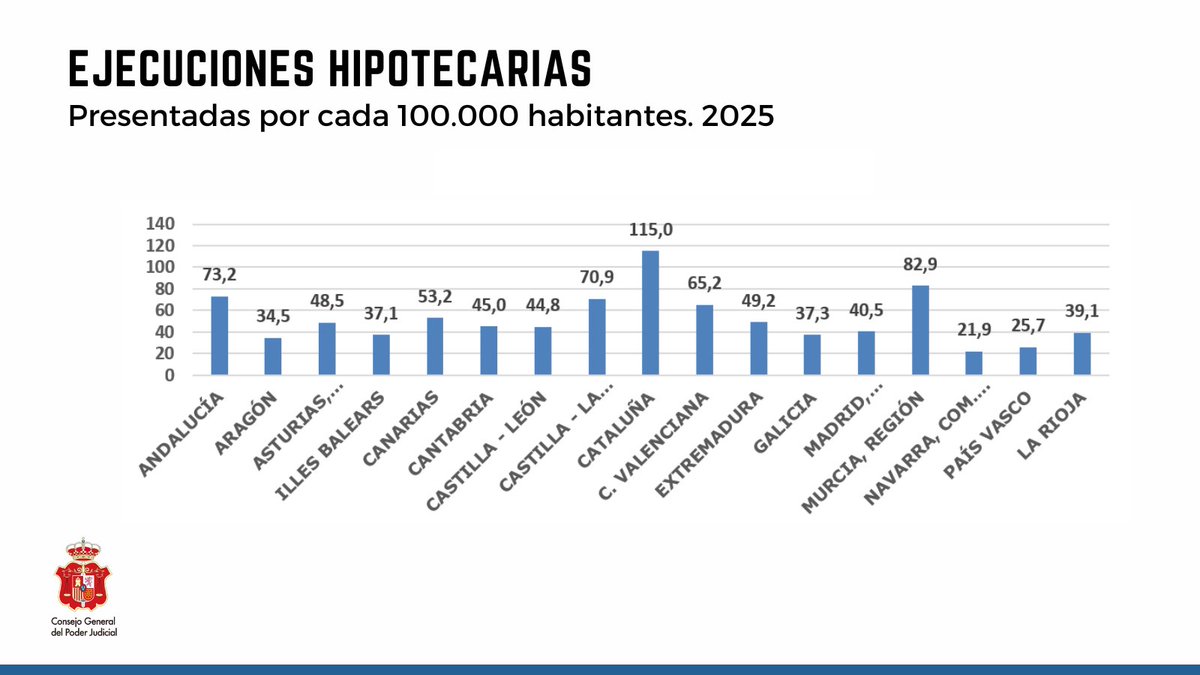 Poder Judicial tweet media