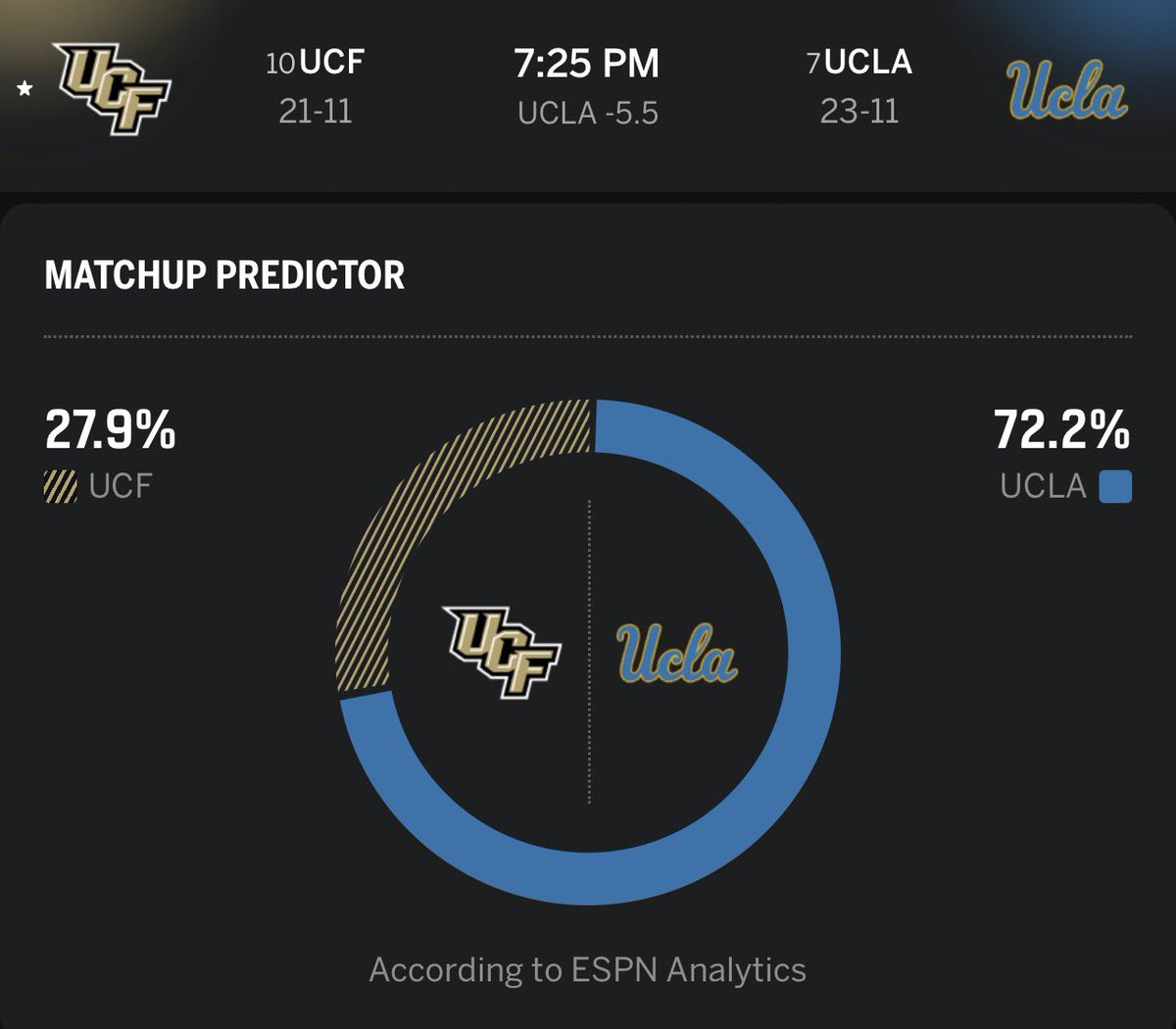 Barstool UCF tweet media