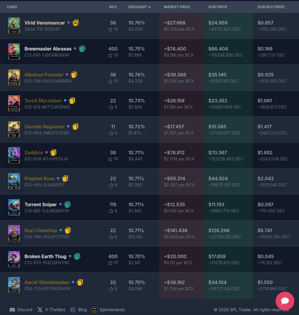 SplTrader tweet media