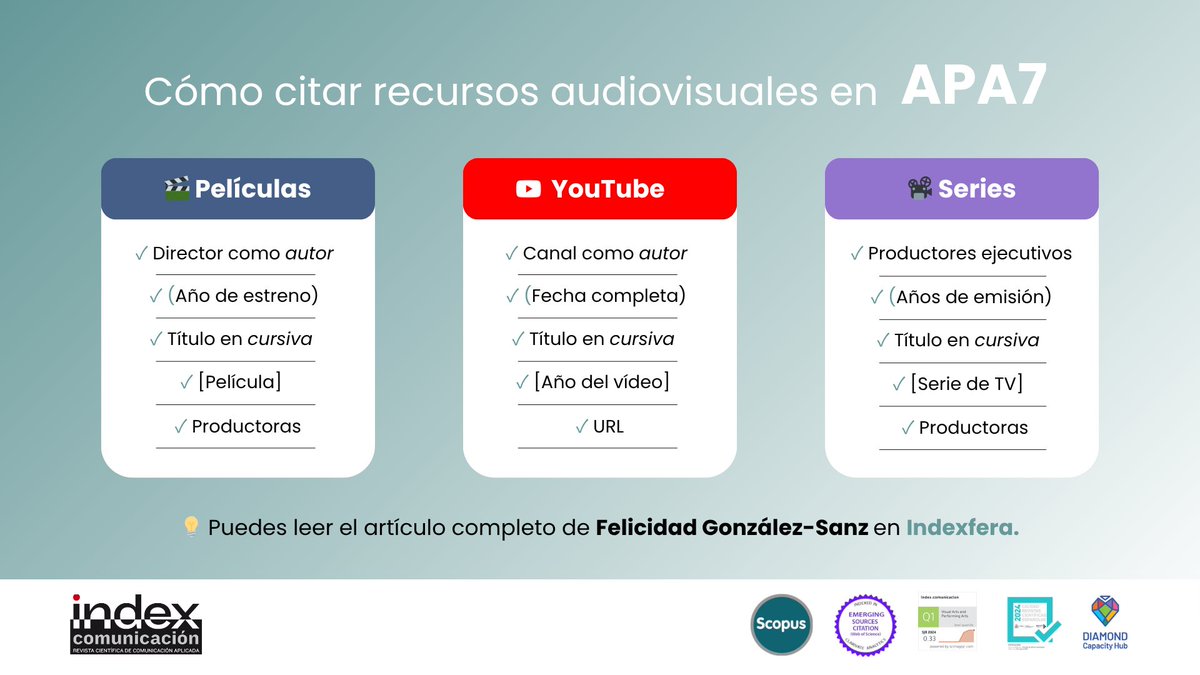 Revista index.comunicación tweet media