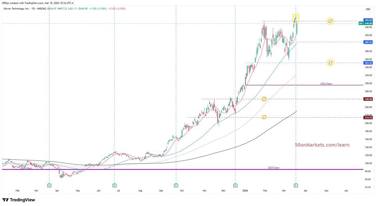 Capital.com International tweet media