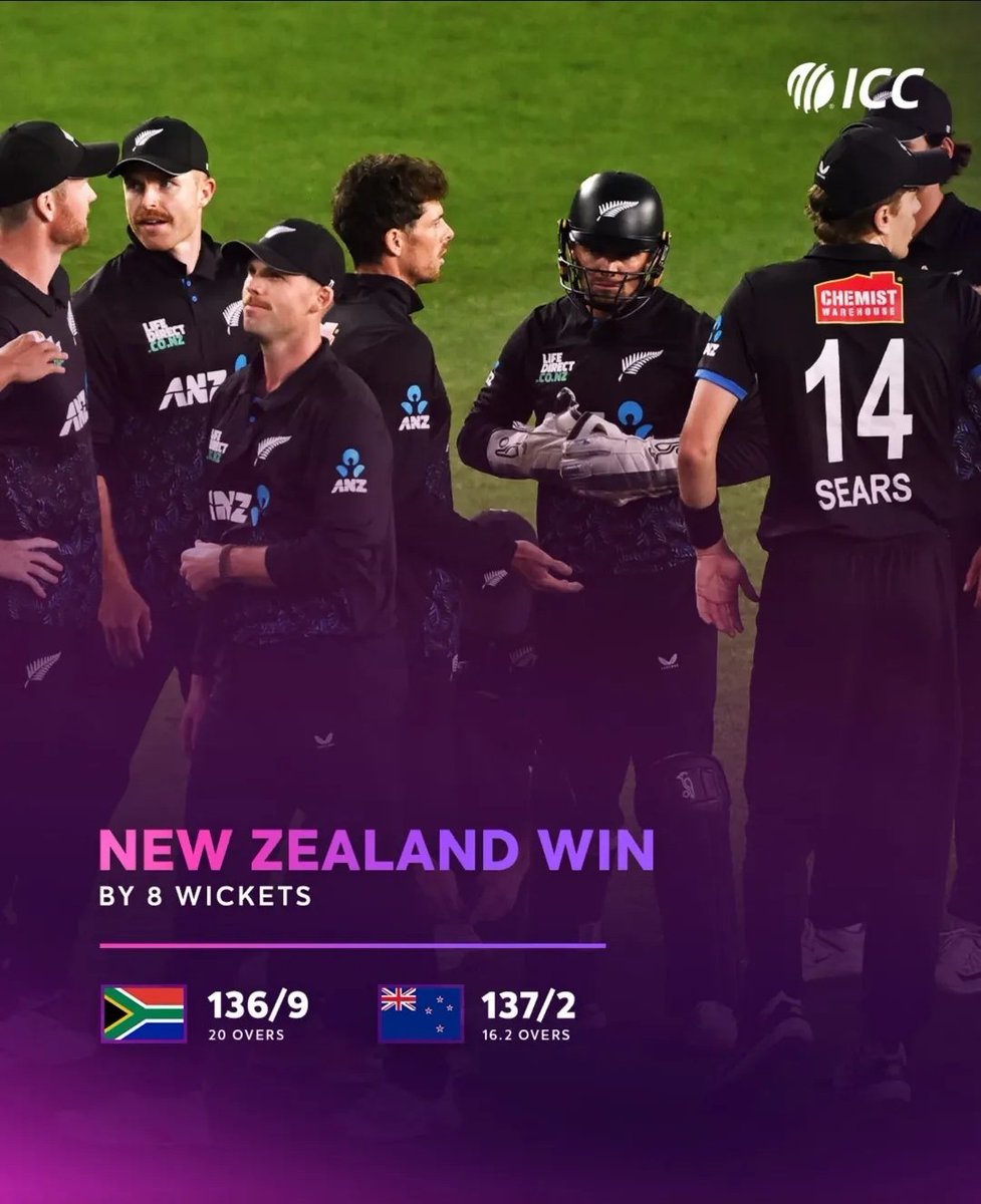 JPdza28791's tweet photo. #icc New Zealand notch a comfortable win in the third
#T201 to take a 2-1lead in the series against the Proteas. https://t.co/gbJ5mzOgZi