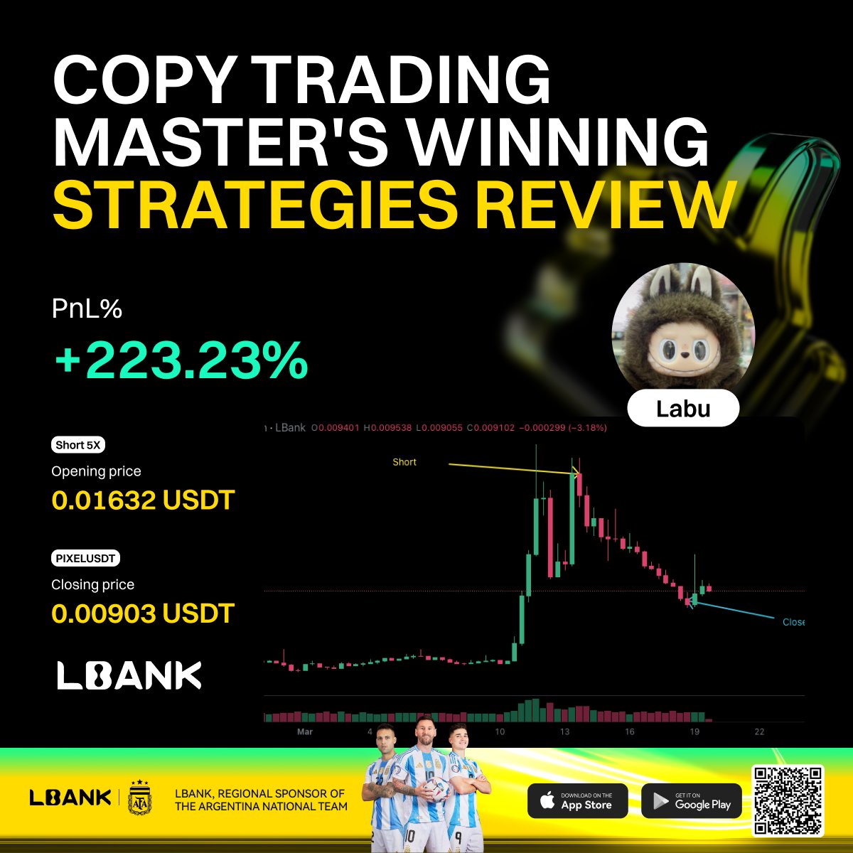 LBank Updates tweet media
