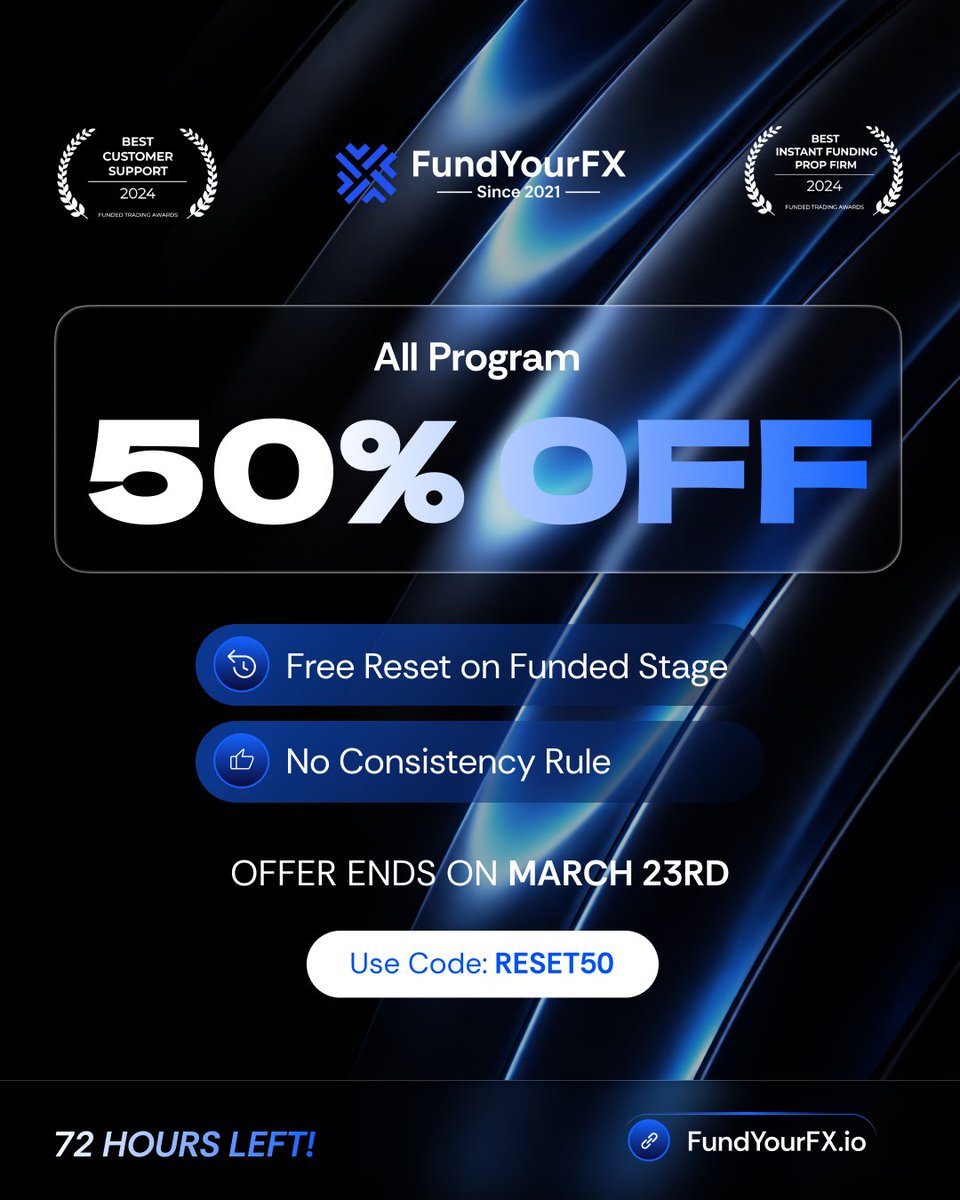 FundYourFX - Prop Firm tweet media