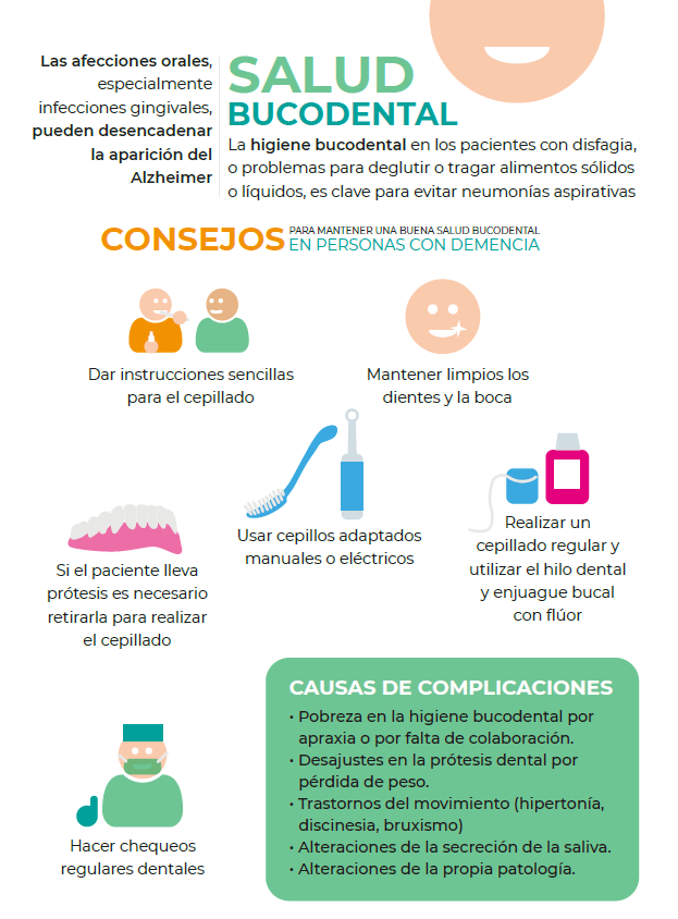 AlzheimerCeafa's tweet image. 🦷 Las infecciones gingivales pueden influir en el desarrollo del #Alzheimer.

Cuidar la #salud bucodental es clave.

🪥Cepillado regular
✅ Ayudas adaptadas
🥼 Revisiones dentales

➕ Consejos:
➡️ceafa.es/es/que-hacemos…

#DíadelaSaludBucodental
#CEAFA