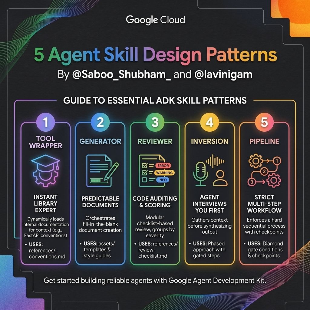 If you’re into Agent Skills, stop scrolling now.

<a href="/Saboo_Shubham_/">Shubham Saboo</a> and <a href="/lavinigam/">Lavi Nigam</a> just dropped the definitive guide on the 5 Agent Skill design patterns every ADK developer needs to master.

We’ve all been fixated on the format, worrying about YAML and directory structures, but