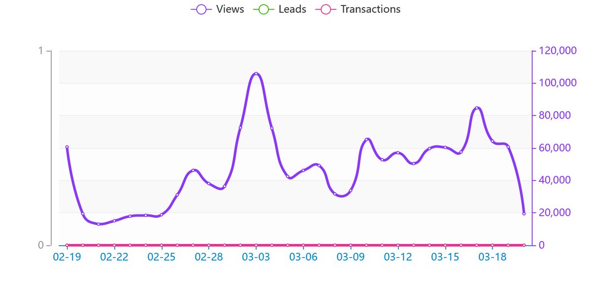 TomorrowsBrands tweet media