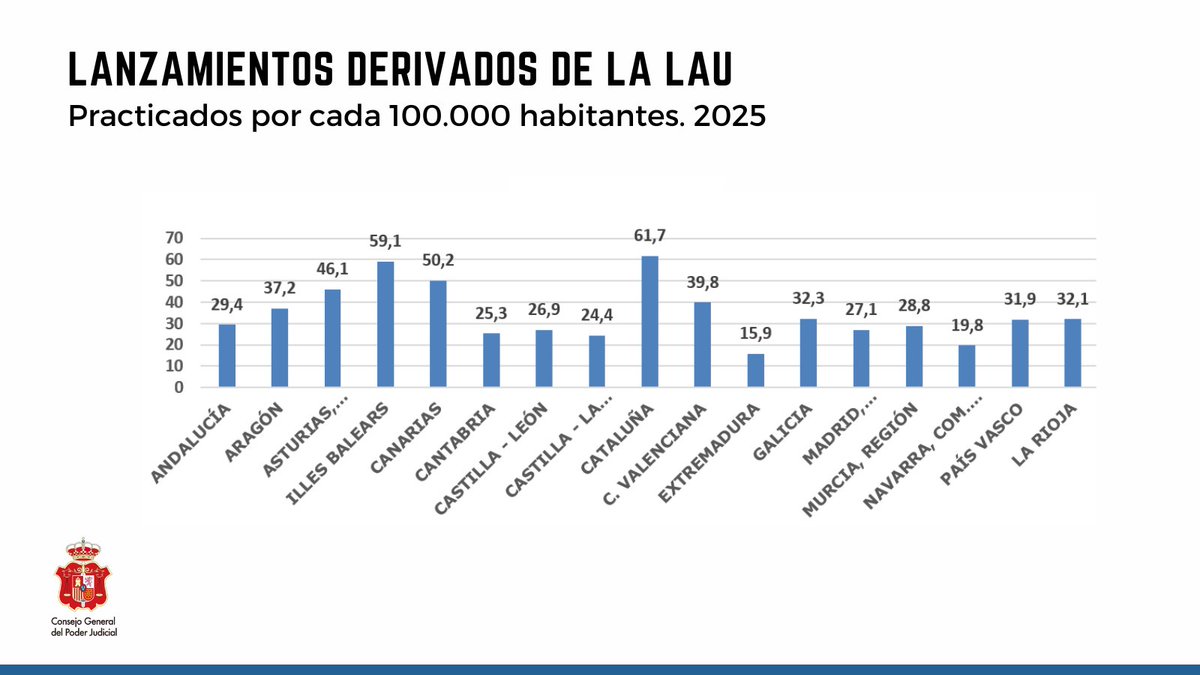 Poder Judicial tweet media