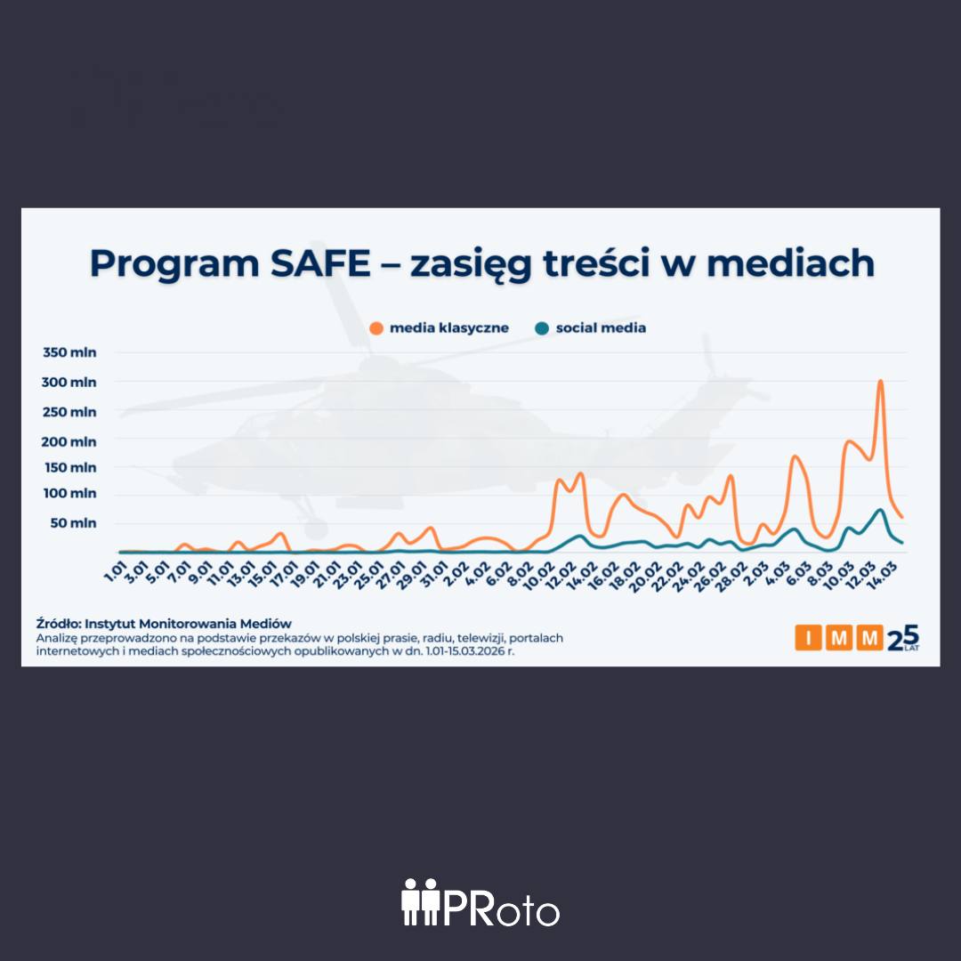 PRoto.pl tweet media