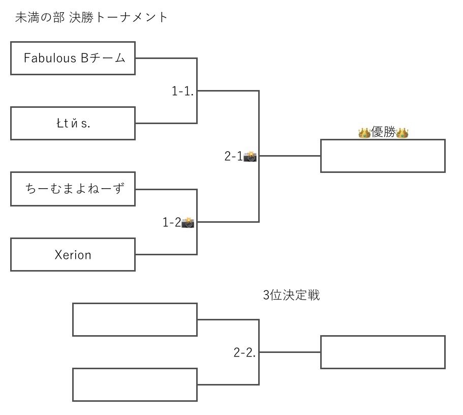 オリオン座杯 tweet media