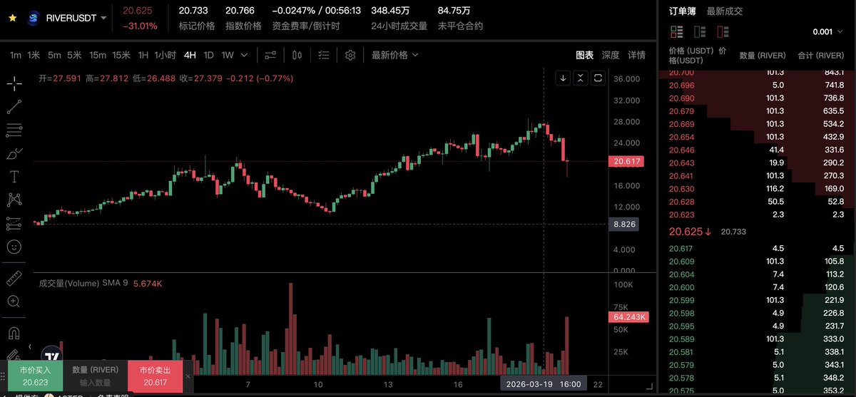 Arya@羊姐社区🦅 tweet media