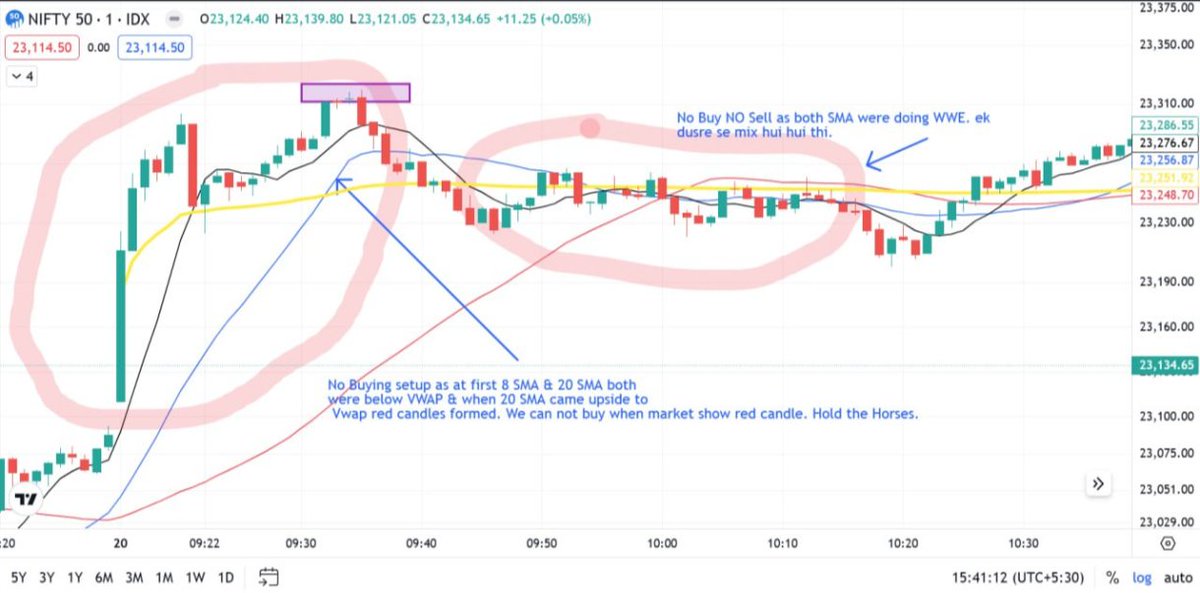 researchmantra0's tweet photo. #1min scalping learning chart

#nifty https://t.co/X3yW5N7yuO