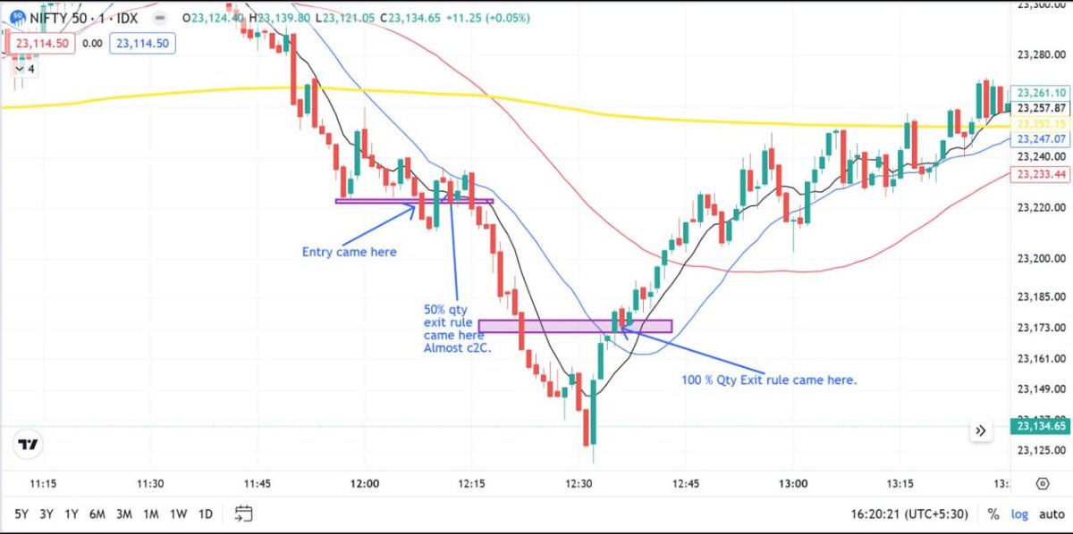 researchmantra0's tweet photo. #1min scalping learning chart

#nifty https://t.co/X3yW5N7yuO