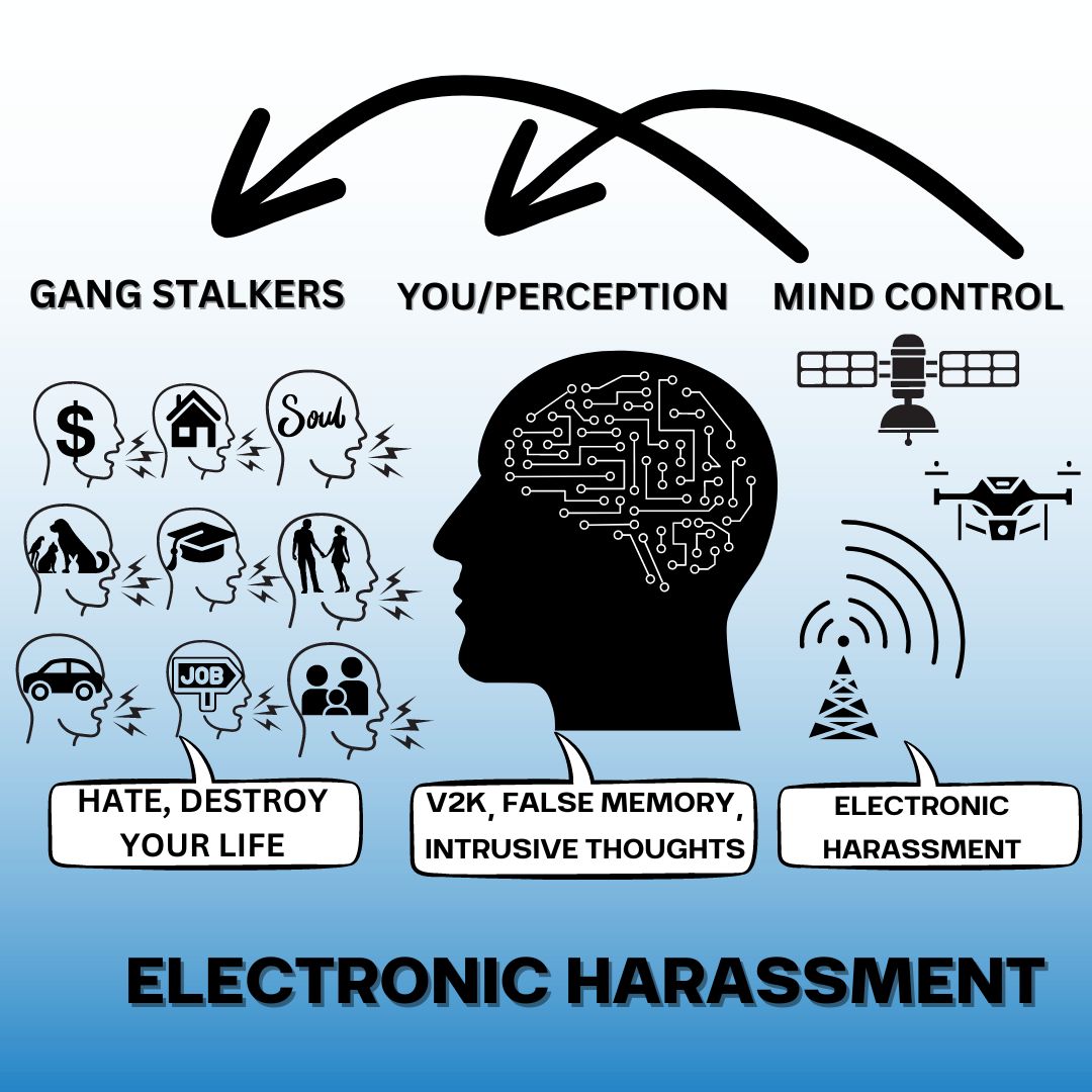 Halmoniq00's tweet photo. This is something that no one in all of humanity can remain unrelated to. #TechnologyTorture, #MindHacking, #BrainHacking🧠, #HumanBodyCommunication🛰️, #RemoteMindControlTechnology, #RemoteBrainControlTechnology, #RemoteTortureWithExtremeAndIntenseAgonyBeggingForDeath.
Many victims bear burns and wounds of varying sizes, and there are also victims who suffer fractures, joint destruction, and dislocations.
Our #BasicHumanRights exist as an #illusion.
Why don't we start by putting a stop to the #WorldwideTorture targeting #OrdinaryCivilians that has been concealed as illness or suicide for at least several decades.
Of course, there are countless other things that must also be stopped.
#TechnologyCrime
#ElectronicHarassment
#CyberTorture
#TargetedIndividuals (#TI)
#WeAreNotSchizophrenicOrMentalIllness