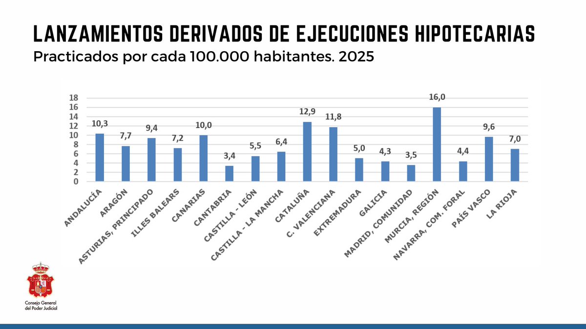 Poder Judicial tweet media
