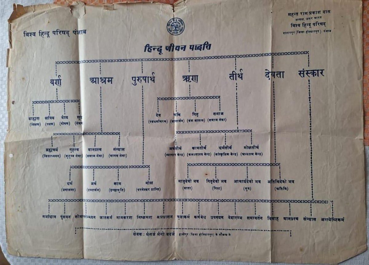 बड़ी मुश्किल से मिला है यह प्राचीन सर्व शाश्वत सनातन हिंदू धर्म व्यवस्था... 
इसे सम्भाल कर रखिए... 
भविष्य में हमारी पीढ़ियां के काम आएगा...