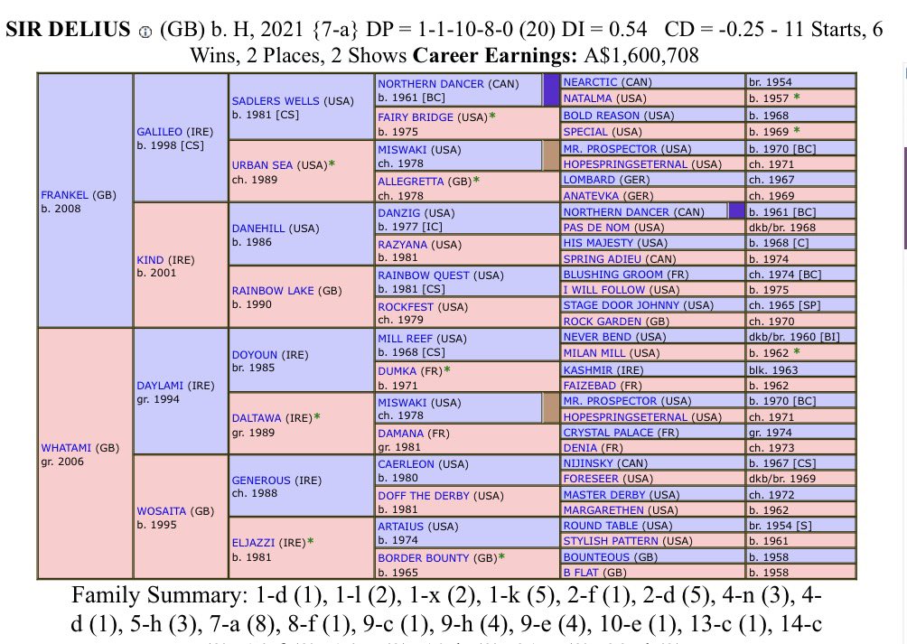 Winning Pedigrees tweet media