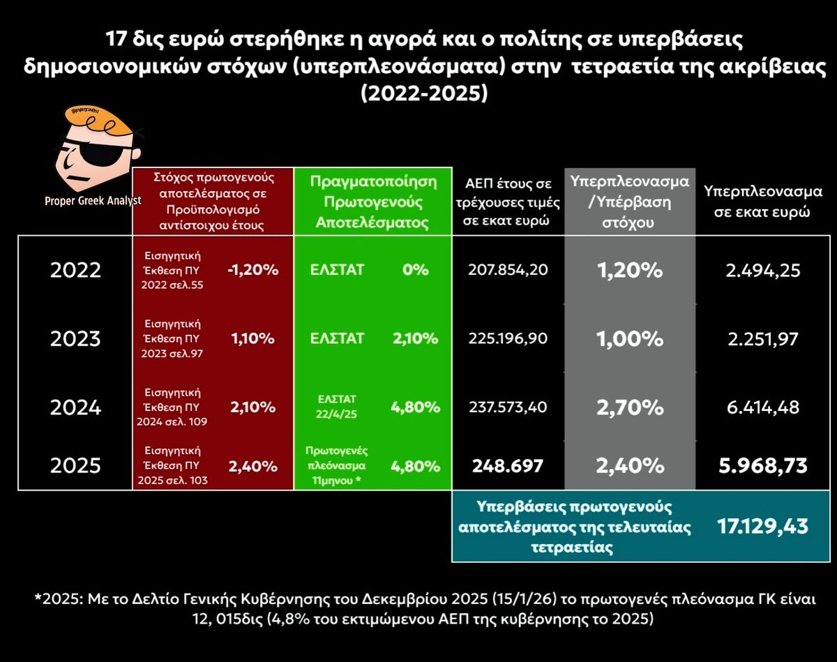 Proper Greek Analyst tweet media