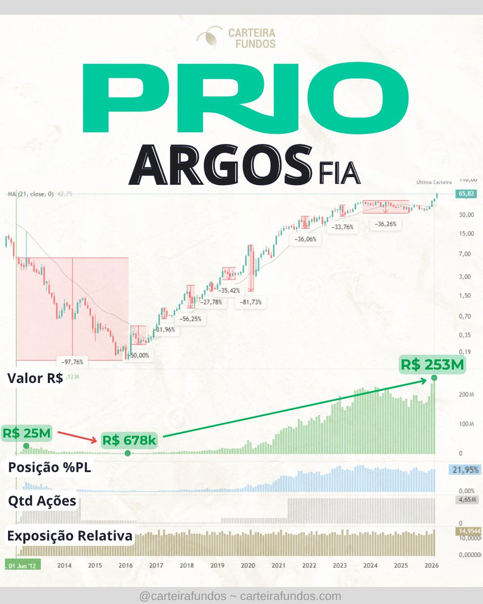 Carteira Fundos tweet media